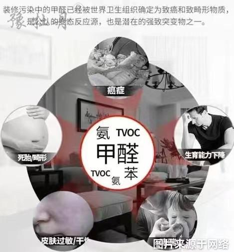 甲醛你了解多少？教你如何應對